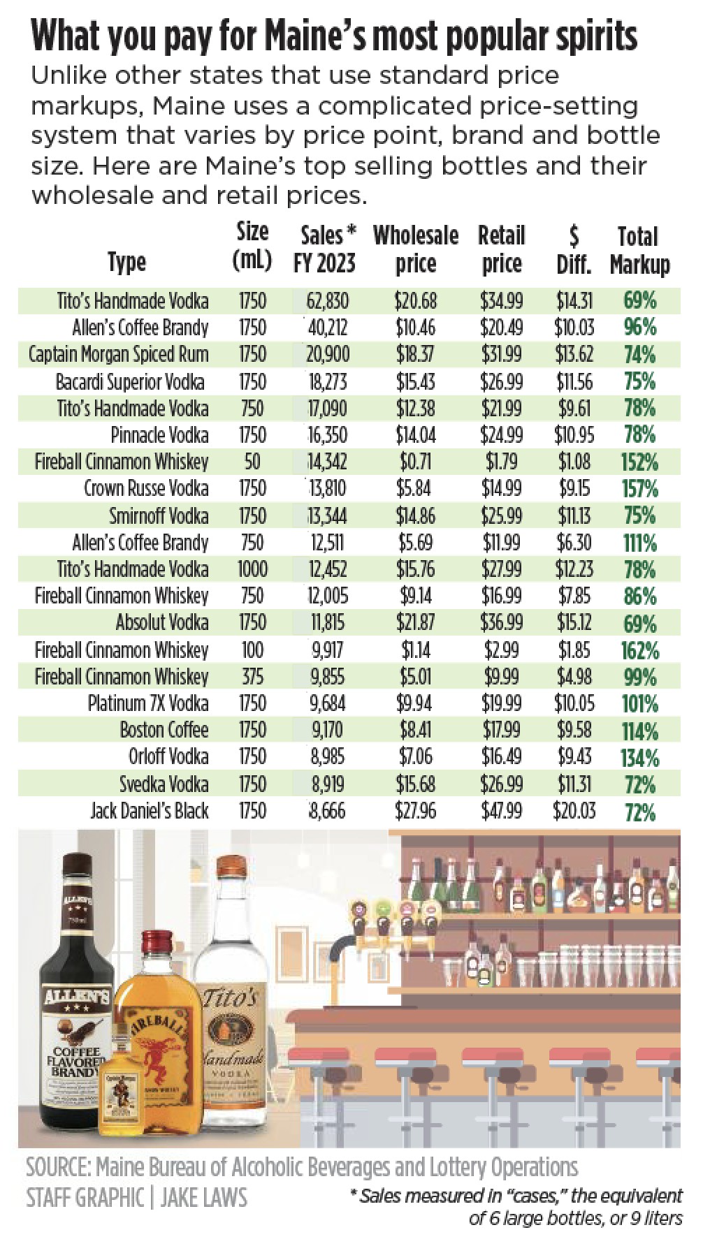 Liquor prices discount